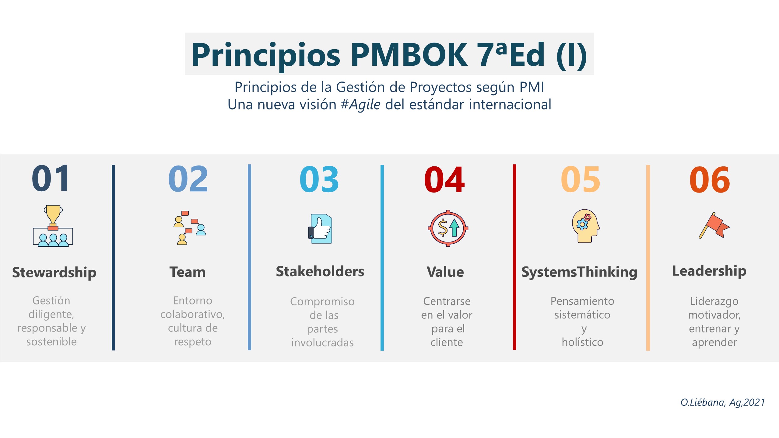 12 Principios PMBOK 7ºed, una nueva visión Agile (I)